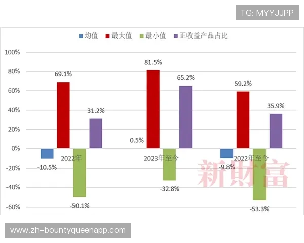 PG娱乐滚球走势图详细解读,帮助新手快速理解比赛走势实现稳健盈利 PG娱乐滚球走势图详细解读,帮助新手快速理解比赛走势实现稳健盈利