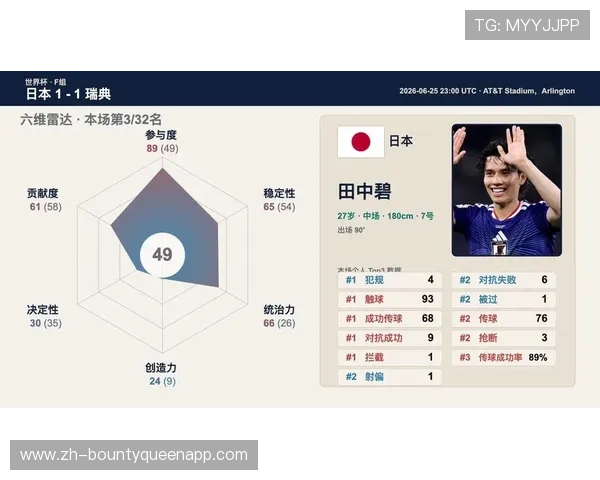 世界杯日本瑞典球队阵容:主力球员介绍与战术布局分析 世界杯日本瑞典球队阵容:主力球员介绍与战术布局分析